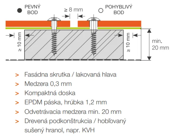 Viacúčelová laminátová doska 280x130x0,6 cm, Anthracite 3,64 m²